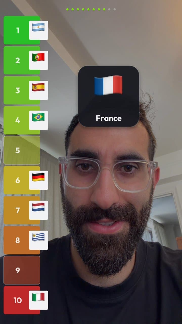 Forehead Tier List